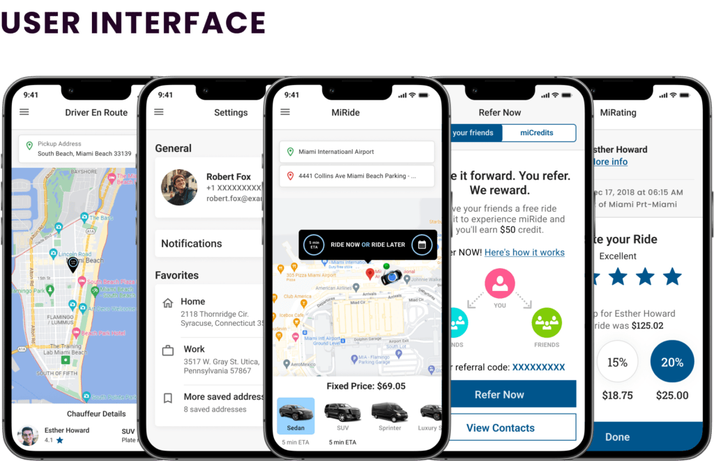 Different User Interfaces - Acmeminds