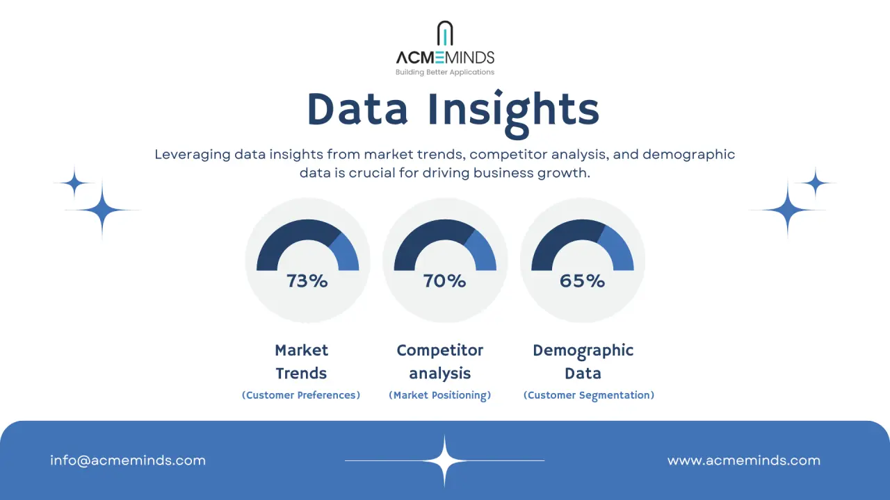 Data Insights That Drive Business Growth: Here’s How!